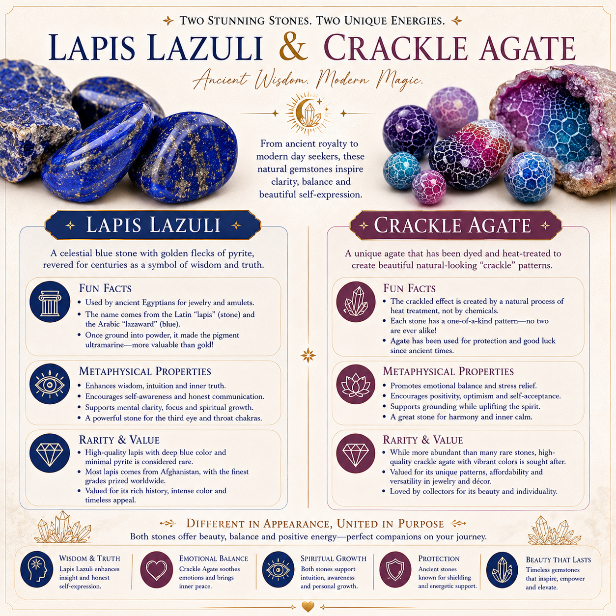 Lapis Lazuli Necklace with Crackle Agate | Gold Beaded Jewelry